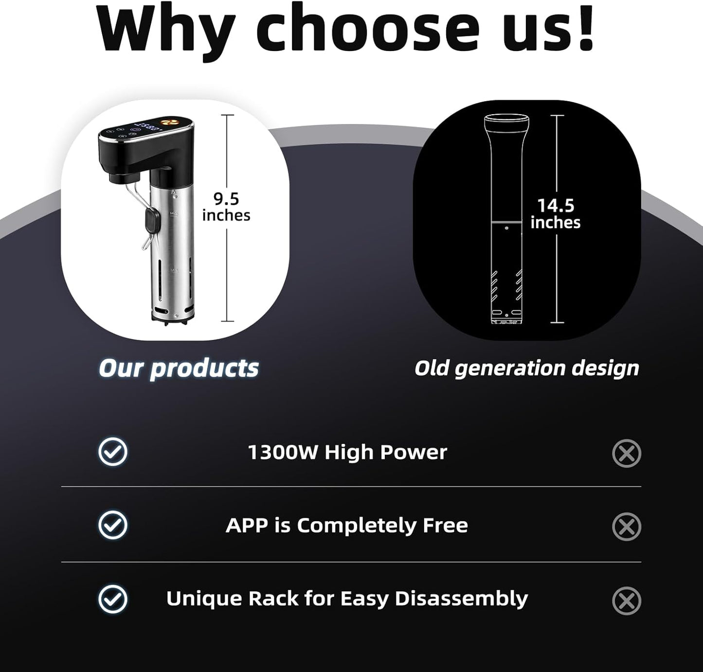 1300W Sous Vide Cooker,Wifi Sous Vide Machines,Immersion Circulator,Precision Cooker,Recipes,Accurate Temperature and Time Control,Ipx7 Waterproof,Ultra Quiet,Fast Heating,App Recipes Timer