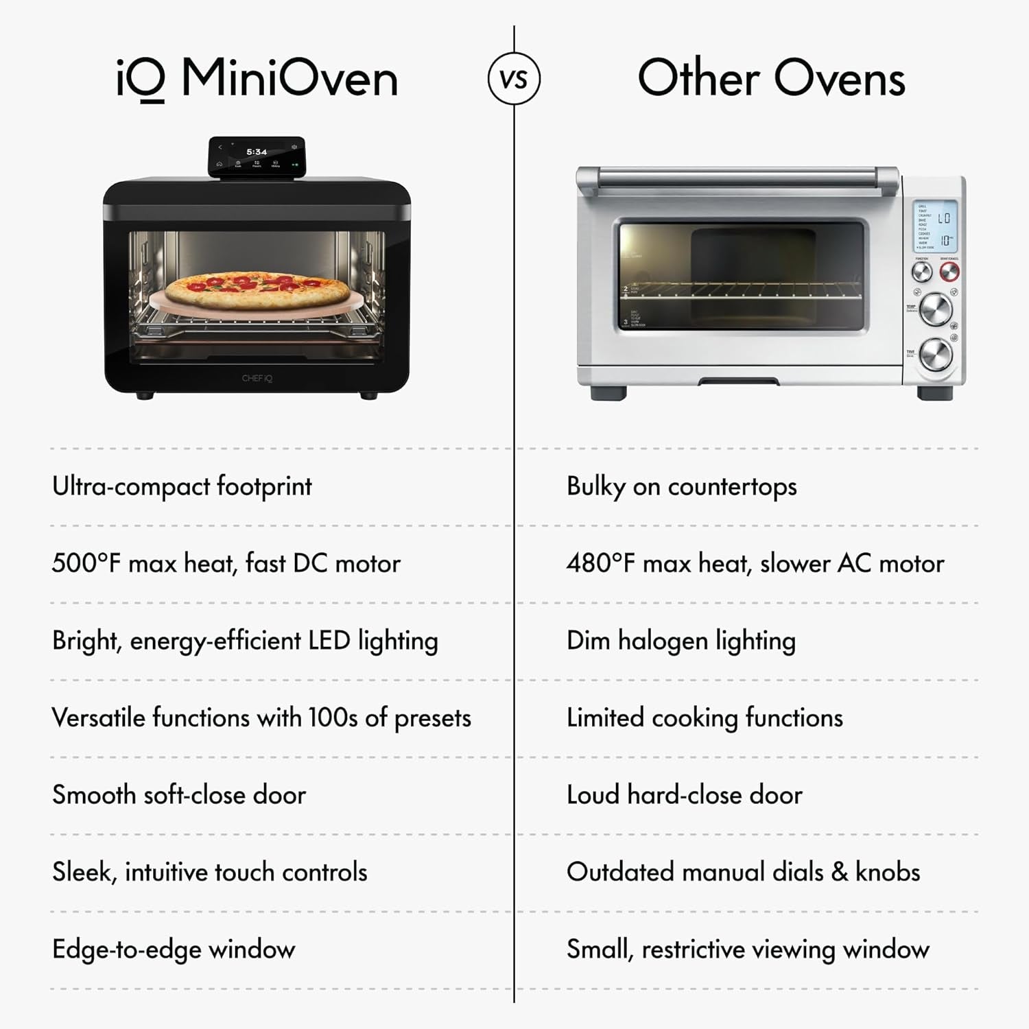 Minioven Smart Toaster Oven Air Fryer Combo, 11-In-1 Countertop Convection Oven, Bake, Broil, Air Fry, Broil, Dehydrate, 1750W, 25 Qt Capacity, Fast Cooking with Touchscreen Controls – Black
