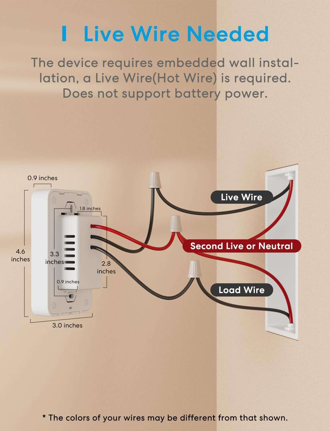 Smart Thermostat for Electric Baseboard and In-Wall Heaters Work with Homekit, Alexa and Google Home, 120V-240V Wi-Fi Programmable Thermostat with Easy Install, Energy Saving, 4 Wires Needed