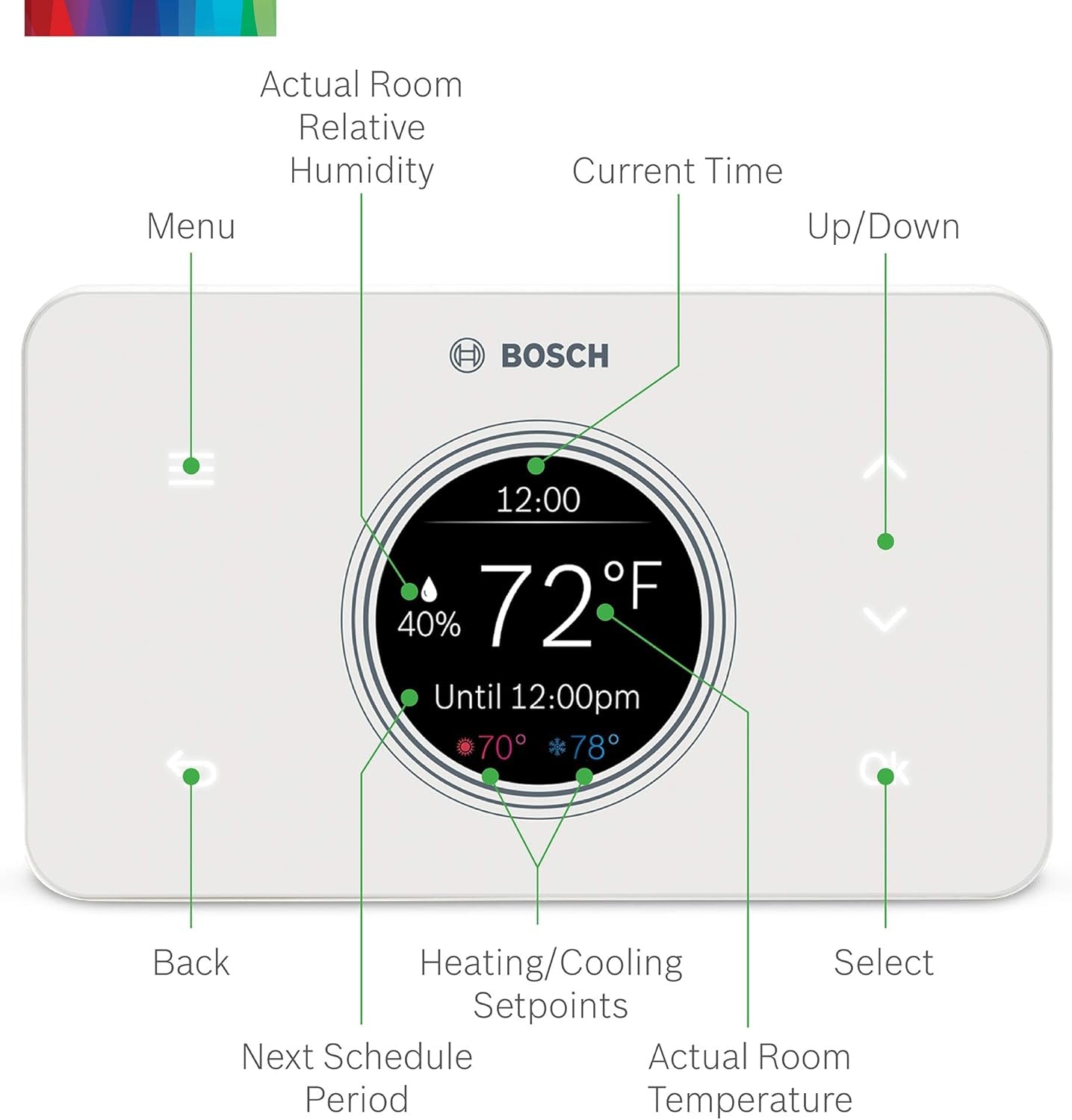 Thermotechnology  Connected BCC50 Wi-Fi Thermostat-Compatible with Alexa and Google Assistant, All-In-One, Touch Screen, Safety Control, Smart Home, White