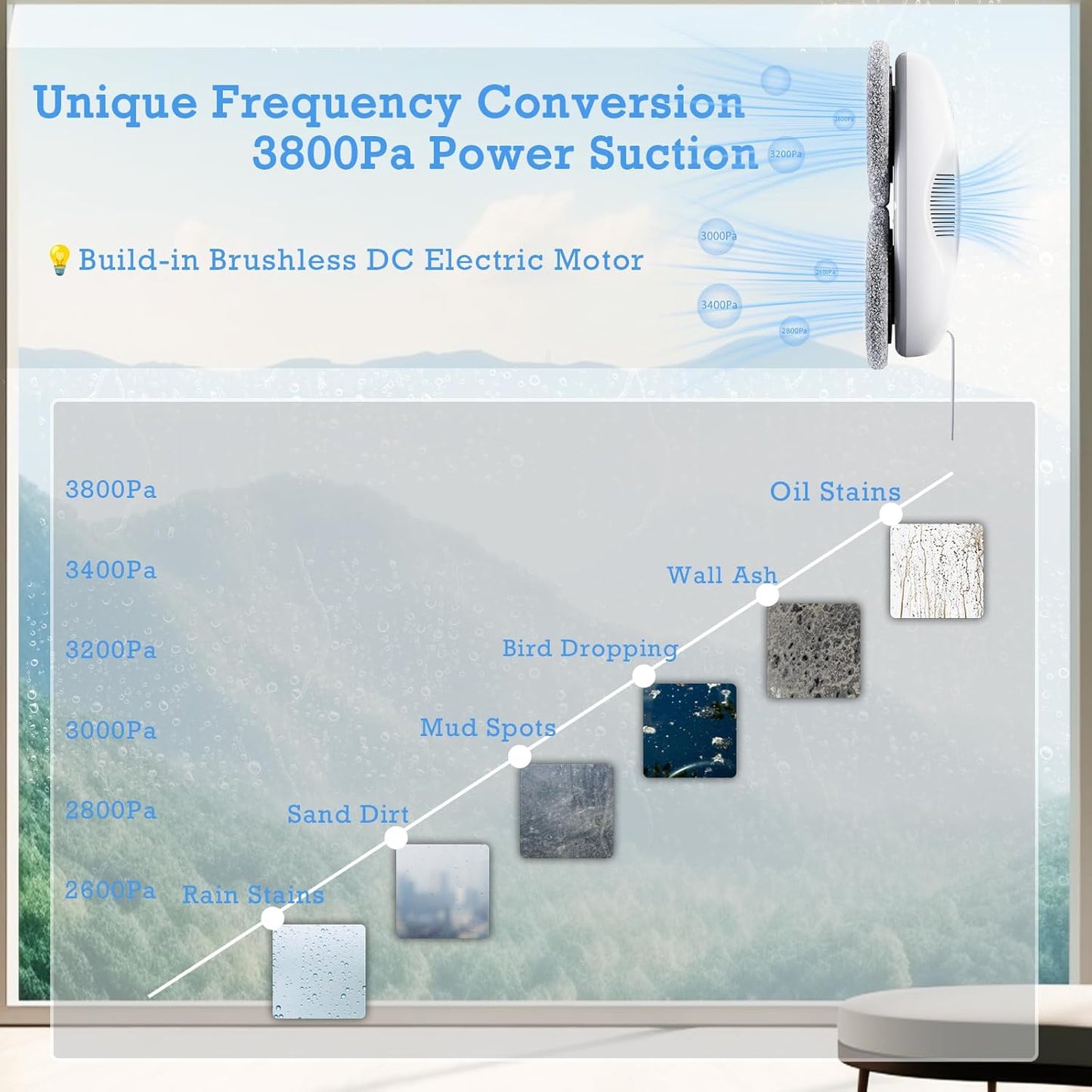 W2 Window Cleaner Robot, Automatic Cleaning with Intelligent Path Planning, 3800Pa Suction Power, Edge Detection Technology, Remote Control, White