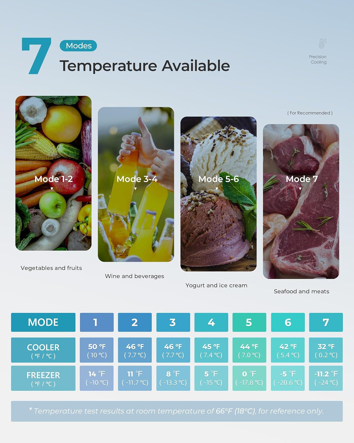 7.4 Cu.Ft. Refrigerator with Freezer, 2 Door Fridge, Adjustable Thermostat，Large Capacity, Refrigerator for Kitchen/Dorm/Office/Apartment - Food Storage or Cooling Drinks, Black