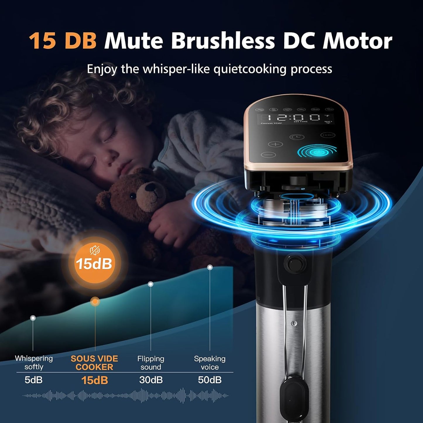 1300W Sous Vide Precision Cooker Machines(2.4G WIFI), IPX7 Full Waterproof Immersion Circulator, New Quiet Brushless Motor, 6 One-Touch Presets, Effortless Gourmet Meals