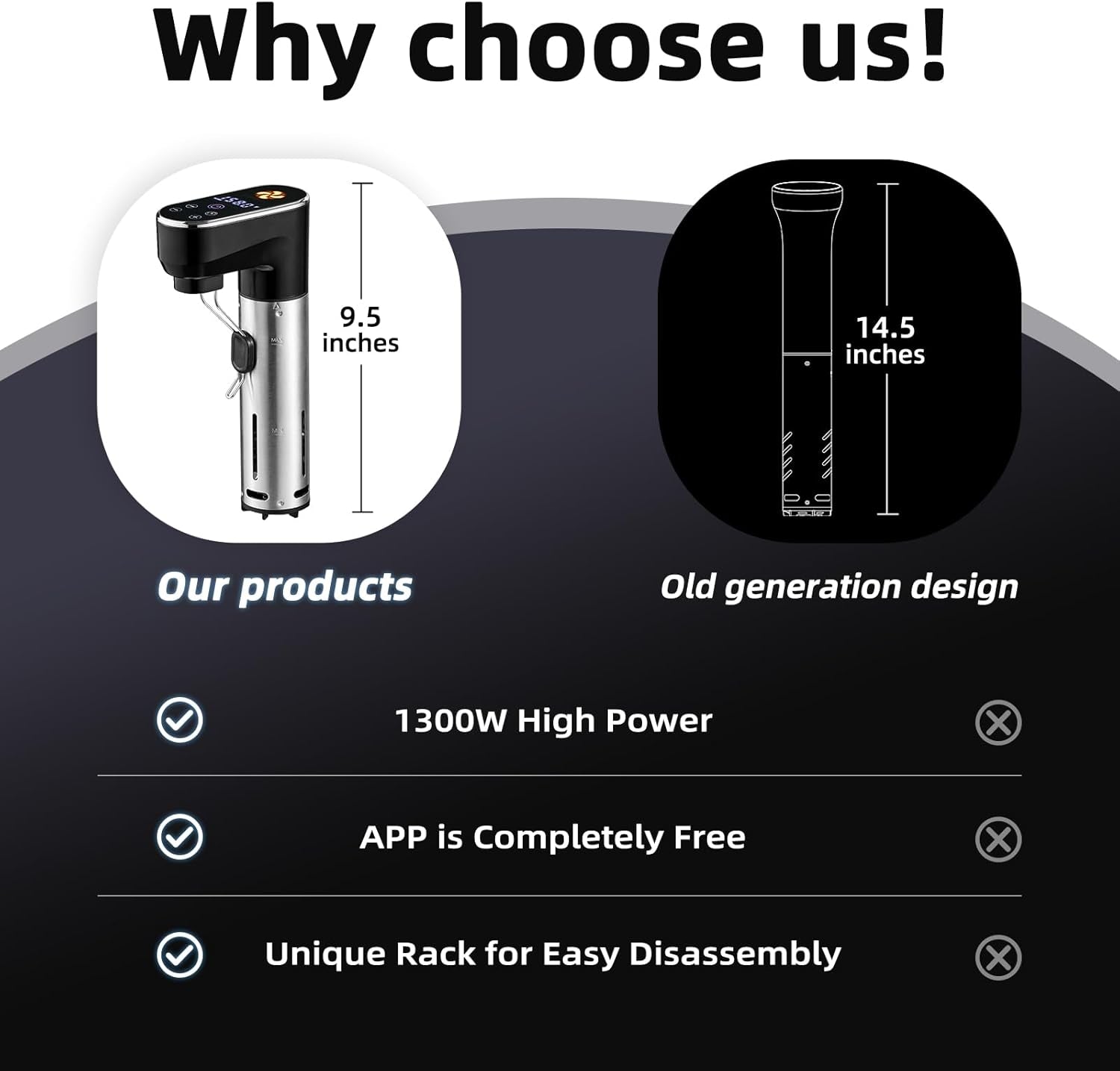 1300W Sous Vide Cooker,Wifi Sous Vide Machines,Immersion Circulator,Precision Cooker,Recipes,Accurate Temperature and Time Control,Ipx7 Waterproof,Ultra Quiet,Fast Heating,App Recipes Timer