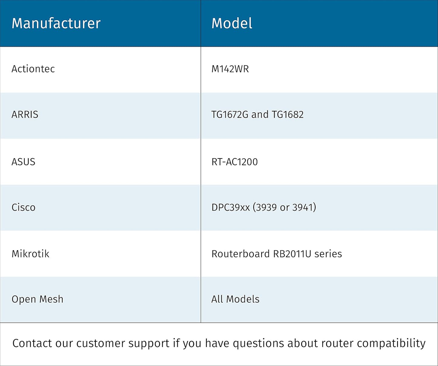 Sensi Touch Wi-Fi Smart Thermostat with Touchscreen Color Display, Works with Alexa, Energy Star Certified, C-Wire Required, ST75 Black 5.625" X 3.4" X 1.17"