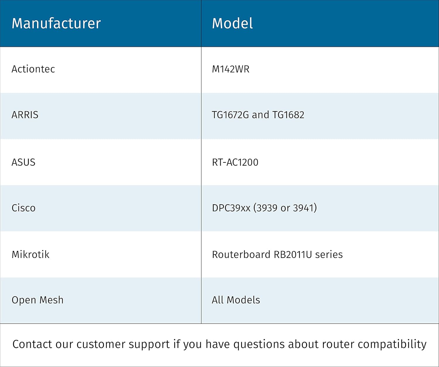 Sensi Touch Wi-Fi Smart Thermostat with Touchscreen Color Display, Works with Alexa, Energy Star Certified, C-Wire Required, ST75 Black 5.625" X 3.4" X 1.17"