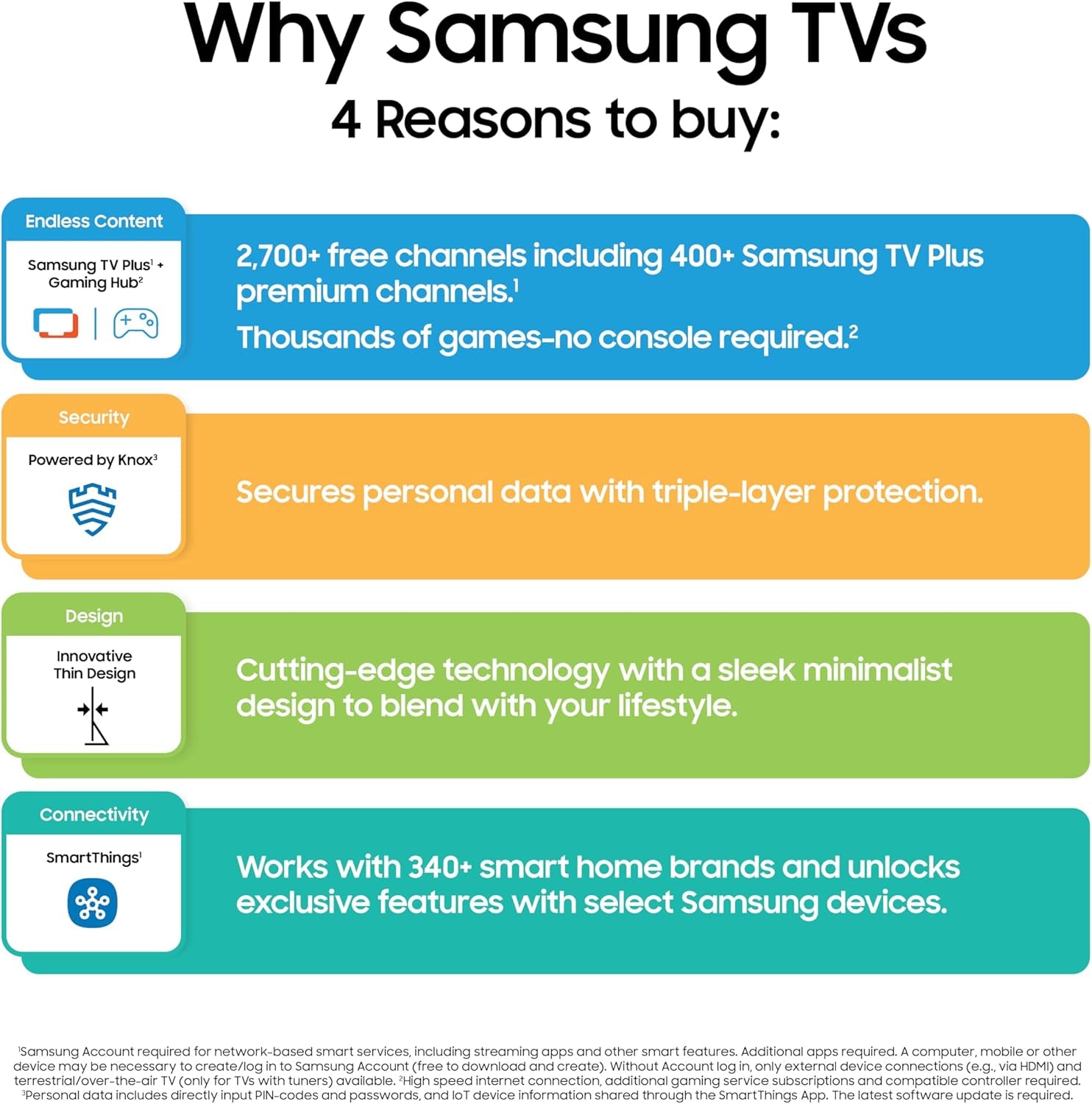 75-Inch Class QLED Q7F Series  Vision AI Smart TV (2025 Model, 75Q7F) Quantum HDR, Object Tracking Sound Lite, Q4 AI Gen1 Processor, 4K Upscaling, Gaming Hub, Alexa Built-In